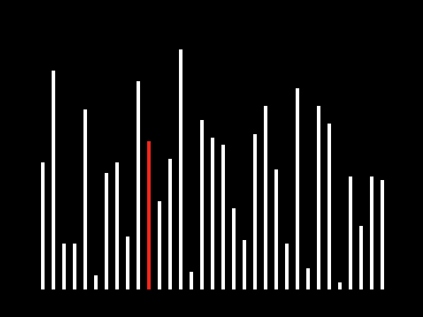 📊 Sorting Visualizer